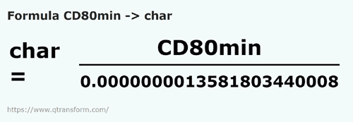 formula CDs 80 min kepada Aksara - CD80min kepada char