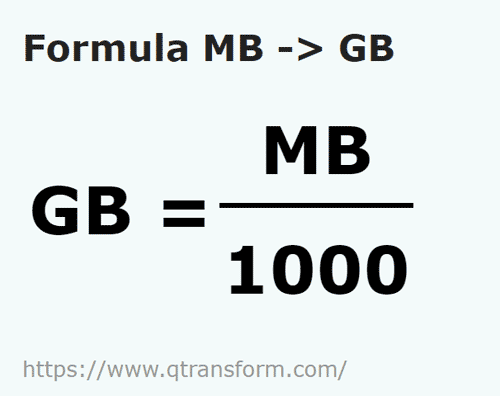 Megabytes In Gigabytes MB In GB Transform MB In GB