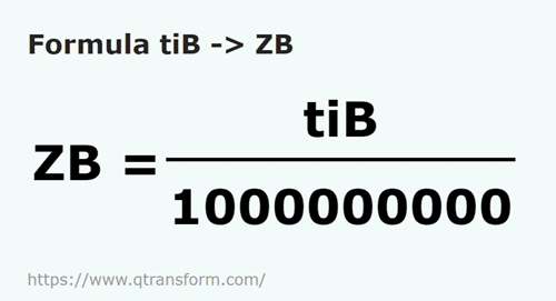 formula Tebibytes in Zetabytes - tiB in ZB