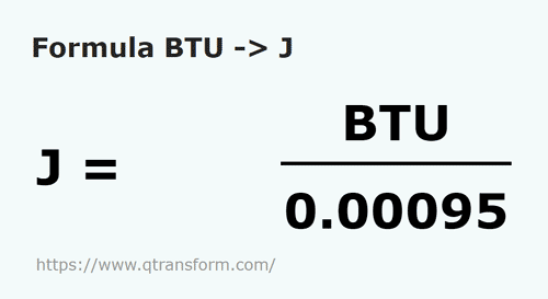formula BTU in Joule - BTU in J