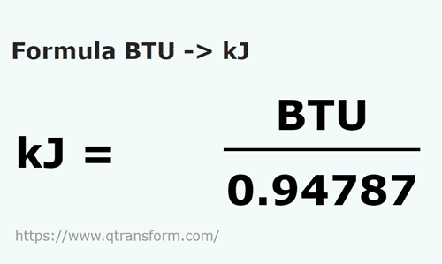 formula BTU em Kilojoules - BTU em kJ