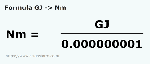 formula Gigajoules em Newtons metro - GJ em Nm