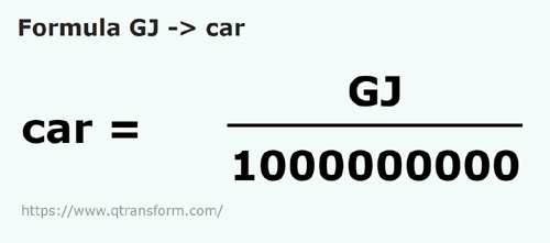 formula Gigadżule na Kwadrat - GJ na car