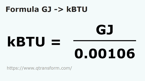 formula Gigajoule in KiloBTU - GJ in kBTU