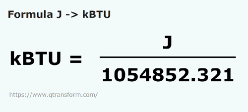 formula Joules em KiloBTU - J em kBTU