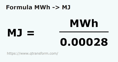 formula Megawatts hour to Megajoules - MWh to MJ