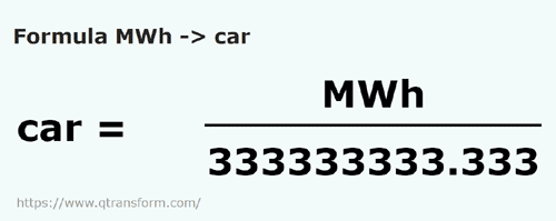 umrechnungsformel Megawattstunden in Quadrat - MWh in car