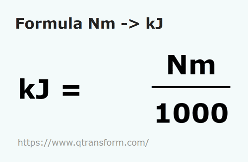 formula Newtoni metru in Kilojouli - Nm in kJ