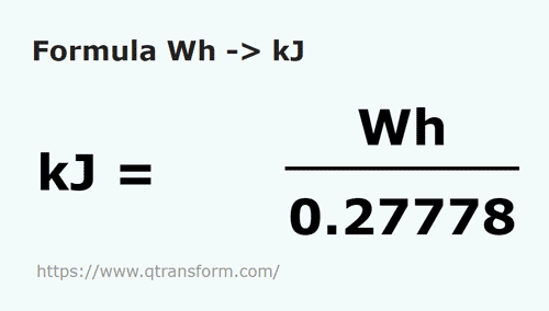 formula Watti ora in Kilojouli - Wh in kJ