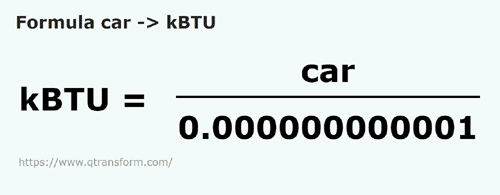 formula Cuadrados a KiloBTU - car a kBTU