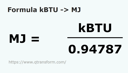 formula KiloBTU na Megadzule - kBTU na MJ