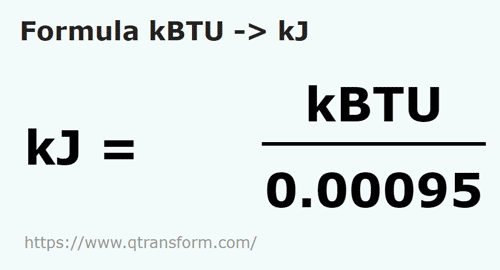 formula KiloBTU kepada Kilojoule - kBTU kepada kJ
