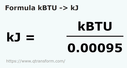 vzorec KiloBTU na Kilojoule - kBTU na kJ