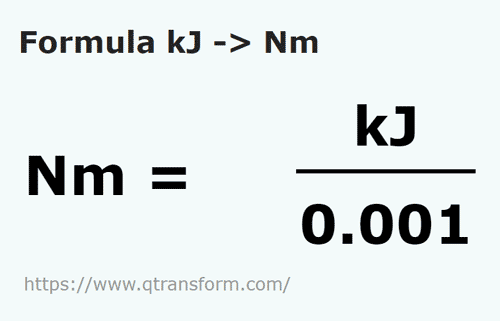 formula килоджоуль в Ньютон-метр - kJ в Nm