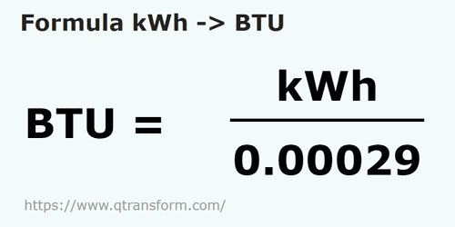 formule Kilowatts heure en BTU - kWh en BTU