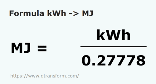 formula Kilowatts hour to Megajoules - kWh to MJ