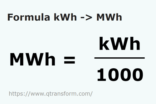 Employer Officer advantage Kilowatti ora in Megawatti ora - transformă kWh in MWh