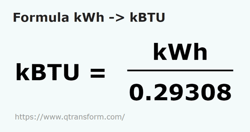 formula Kilowatt jam kepada KiloBTU - kWh kepada kBTU