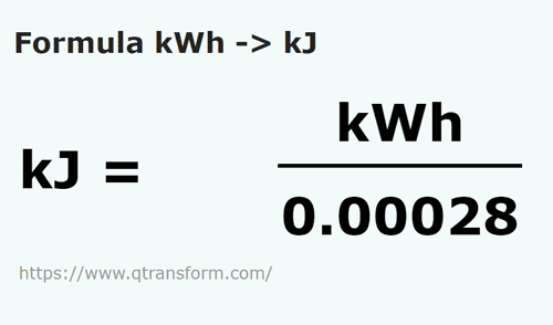 formula Quilowatts hora em Kilojoules - kWh em kJ