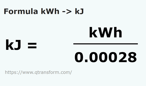 keplet Kilowattóra ba Kilojoule - kWh ba kJ