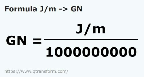 formula Joule/meter kepada Giganewton - J/m kepada GN
