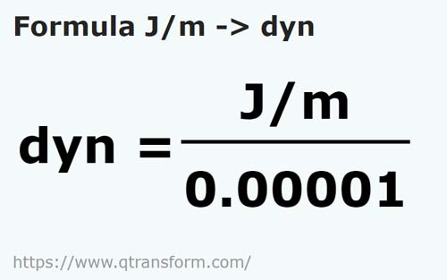 formulu Joule/metre ila Dyne - J/m ila dyn
