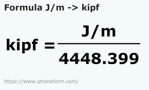 formule Joules par mètre en Kip force - J/m en kipf