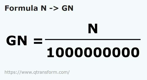 formula Newton kepada Giganewton - N kepada GN