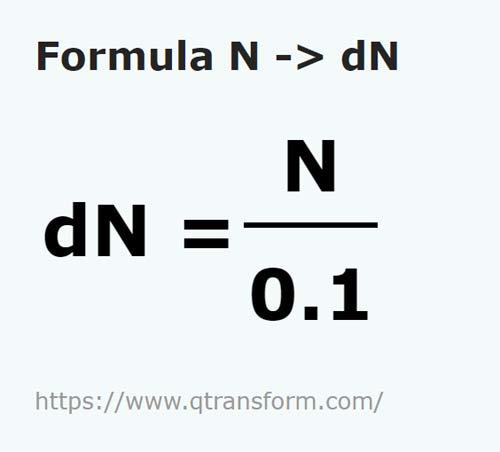 formula Niutony na Decyniutony - N na dN
