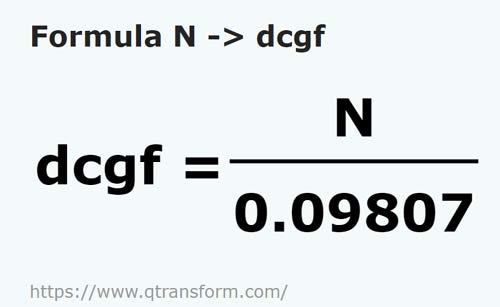 formula Niutony na Dekagramy siła - N na dcgf