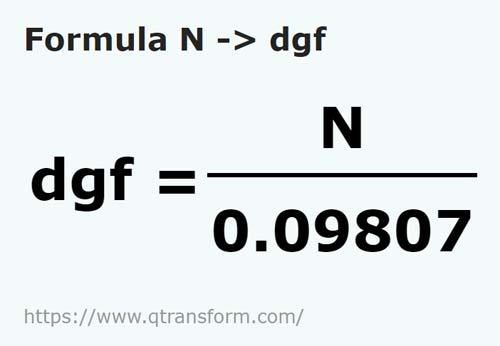formula ньютон в дециграмм силы - N в dgf