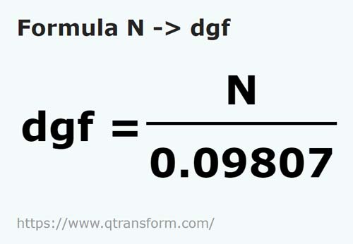 formula Newtons em Decigramas força - N em dgf