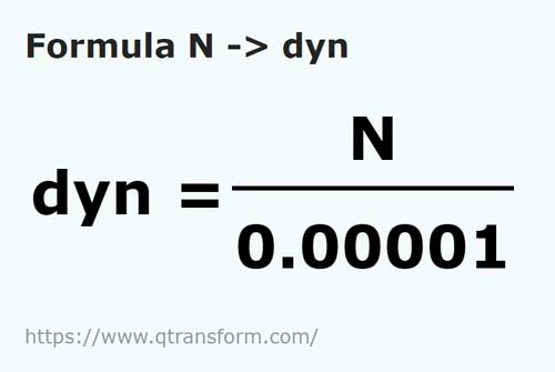 formula Newton in Dyne - N in dyn