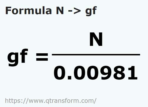 vzorec Newton na Gramů síla - N na gf