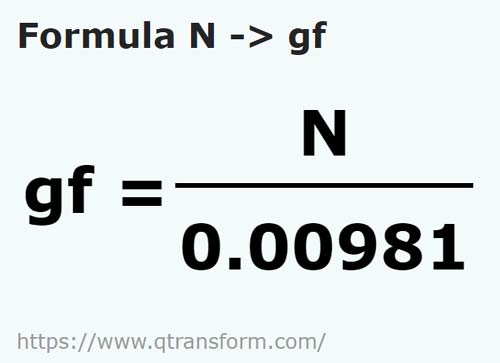 keplet Newton ba Gramm erő - N ba gf