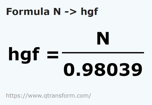 formula Niutony na Hektogramy siła - N na hgf