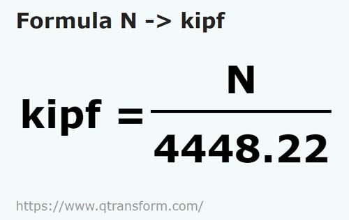 formula Newtons em Kip forca - N em kipf