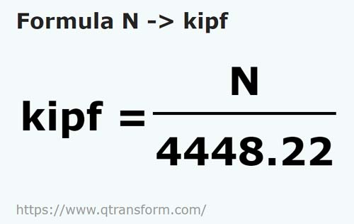 formule Newtons en Kip force - N en kipf