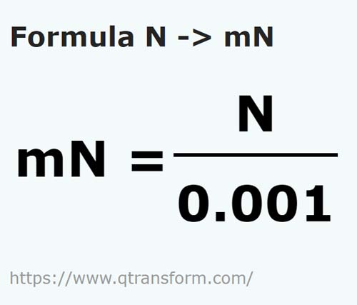 formula Newtoni to Millinewtons - N to mN