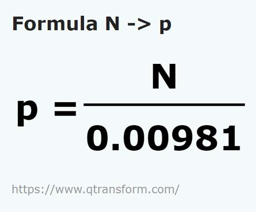 formule Newton naar Pond - N naar p