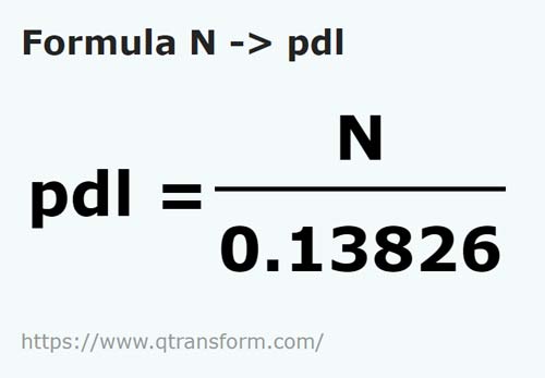 formula Niutony na Poundal - N na pdl