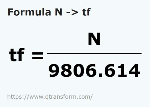 keplet Newton ba Tonna erő - N ba tf