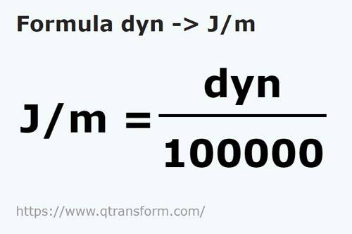 formula Dinas a Julios por metro - dyn a J/m