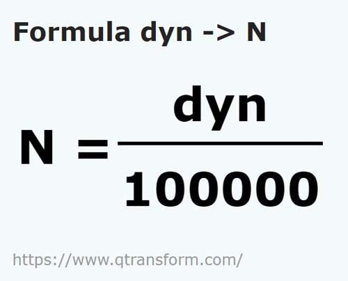 formule Dyne naar Newton - dyn naar N