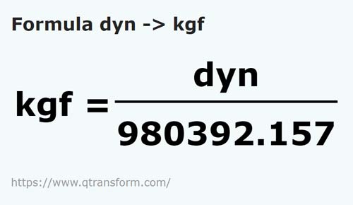 formule Dyne naar Kilogramkracht - dyn naar kgf