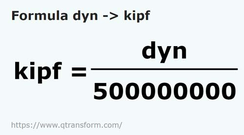 formula Dyne to Kips force - dyn to kipf