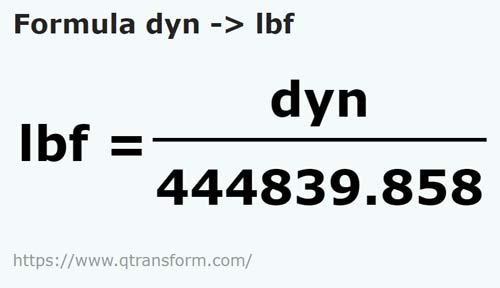 formula Dinas a Libras fuerza - dyn a lbf