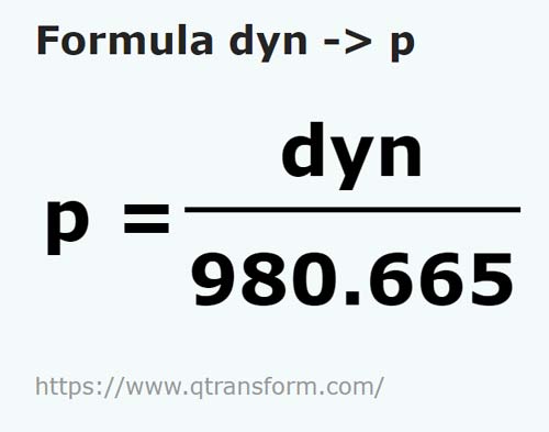 formula Dyne kepada Pond - dyn kepada p
