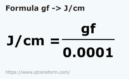 formula Grams force to Joules per centimeter - gf to J/cm