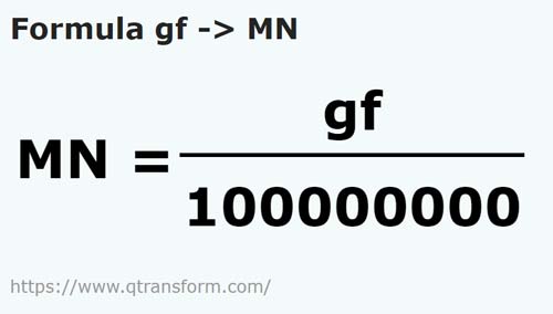 formula Grams force to Meganewtons - gf to MN